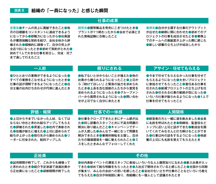 図表8　組織の『一員になった』と感じた瞬間